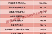 梦见生活年内“翻倍基”率先出现！医药基金横扫半年业绩榜