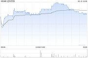 梦见生活远东宏信：合共2090.5万美元的债券已于6月13日转换并注销