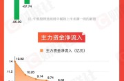 梦见生活【图解牛熊股】稀土概念股涨幅居前，油气开采板块表现强势