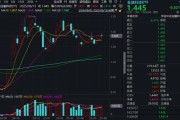 梦见生活“若干重大金融政策”即将落定，金融科技能否继续向上突破？