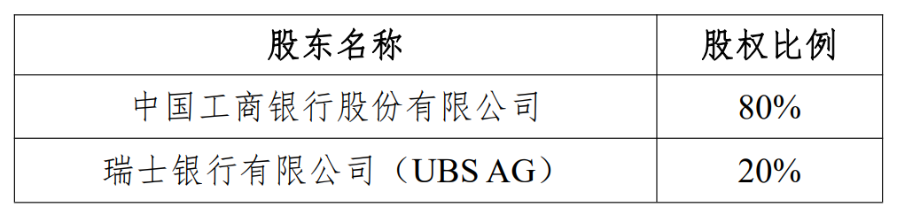 瑞银接棒工银瑞信基(♍)金20%股权 积极布局中国市场